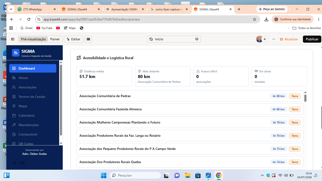Dashboard de Gestão
